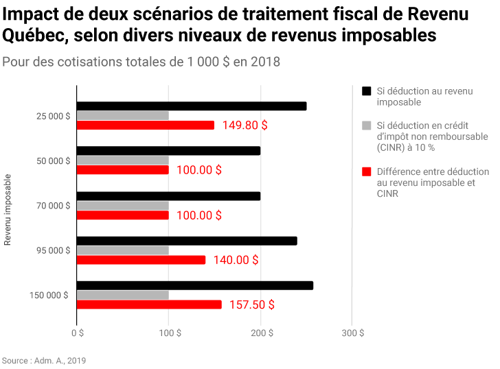traitement_fiscal_rev_qc.png